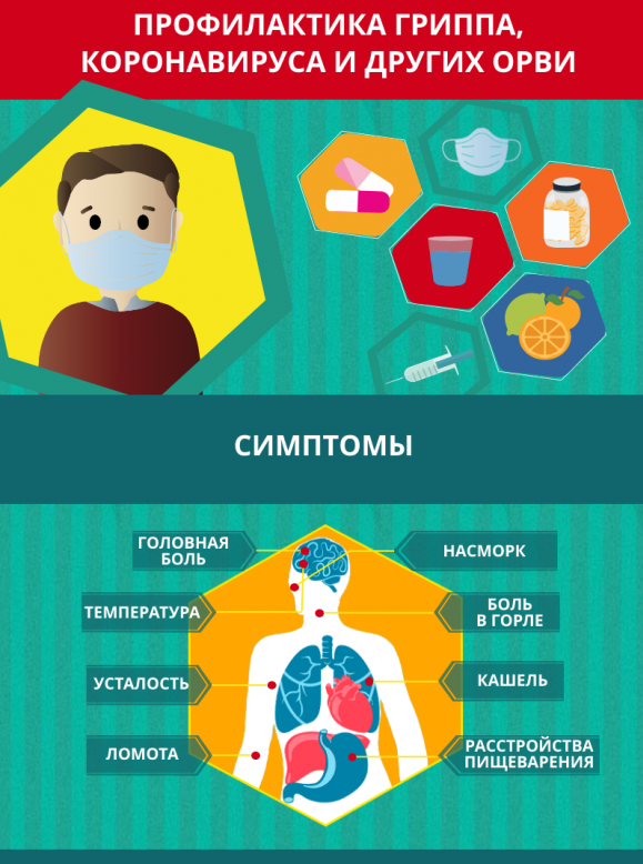 Профилактика гриппа, ОРВИ и коронавирусной инфекции.