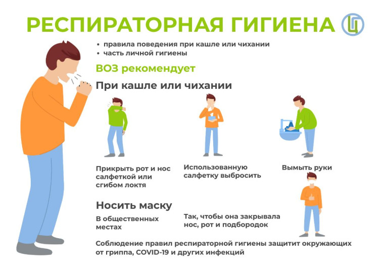 Что нужно знать о гриппе.