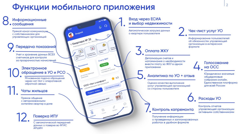 О приложении "Госуслуги Дом".